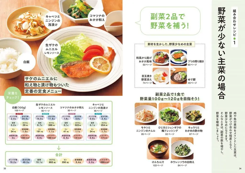 赤羽もりクリニックレシピ本（野菜が少ない主食の場合）