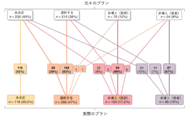 透析プラン